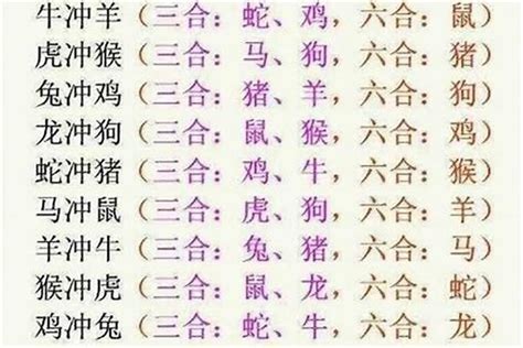 12生肖三合|三合生肖是什么意思 三合生肖对照表